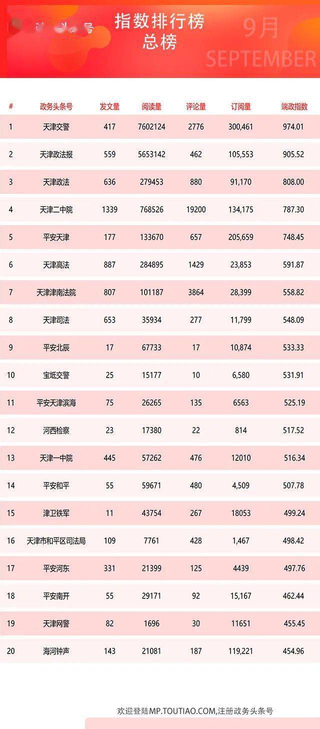 9月份m2gdp_消费降级 不存在的(2)