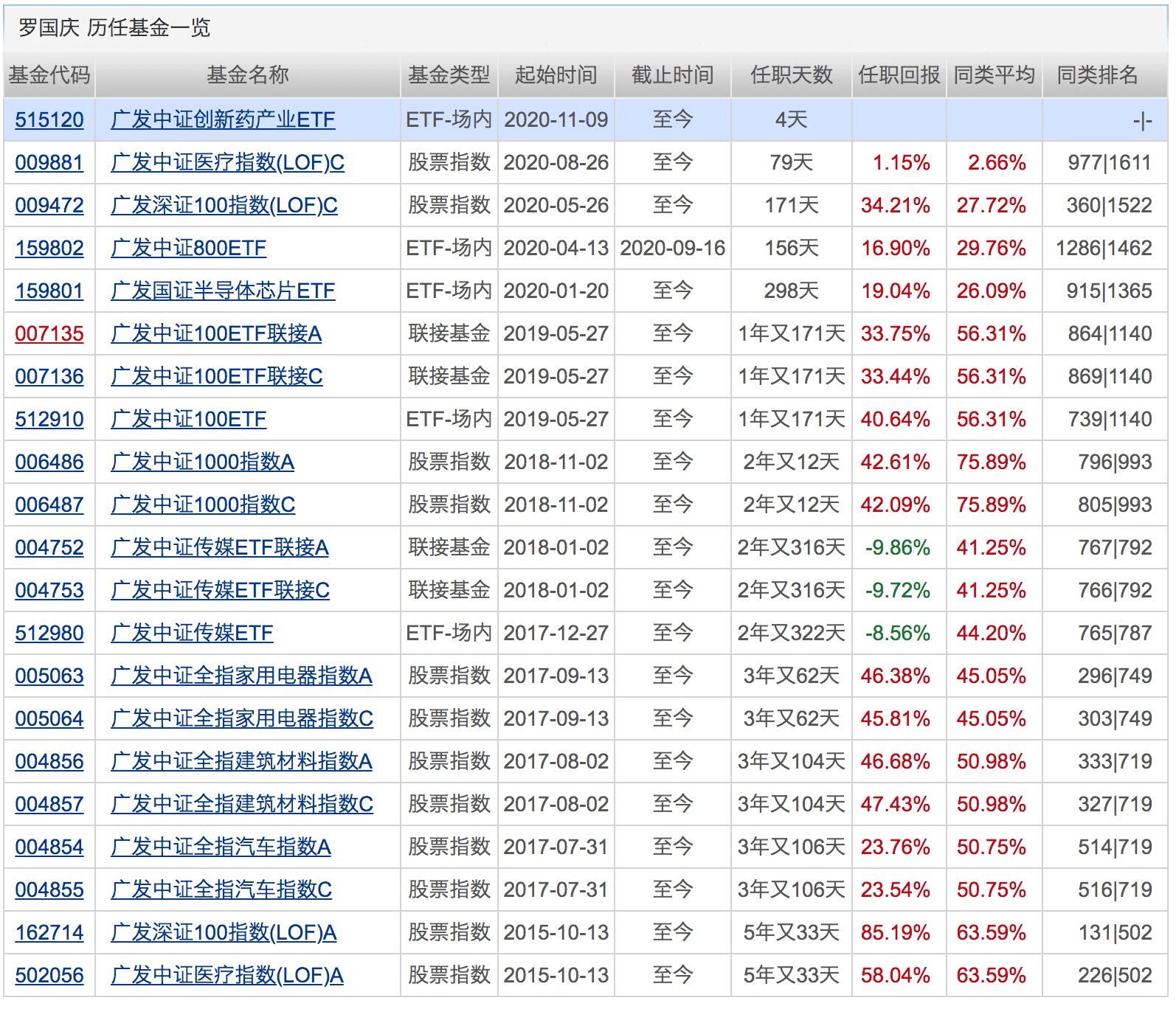 业绩|本周再现500亿“爆款”！这类基金今年以来全都正收益！下周将有16只基金发行