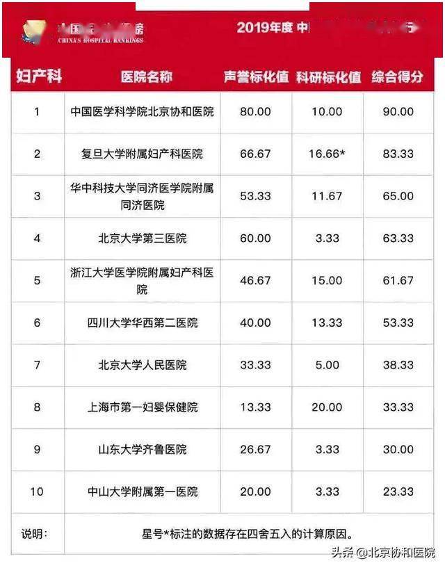 核医学排名_手机处理器排名(2)