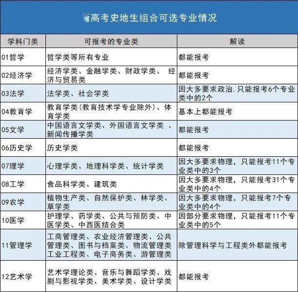 辽宁省|来了！辽宁省2021年新高考选科所有组合优劣势深度分析！