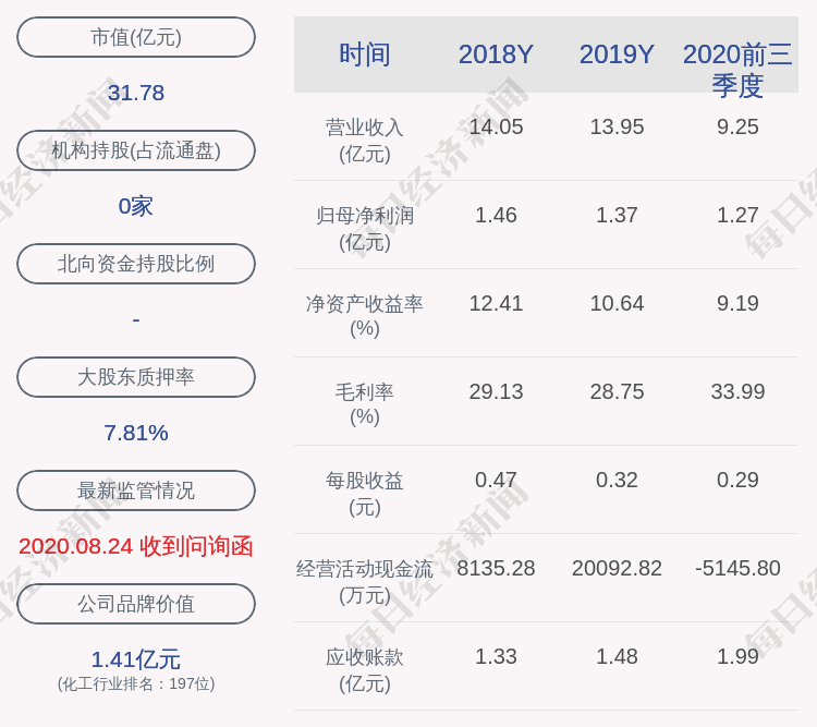 复牌|复牌了！振华股份：发行股份购买资产暨关联交易事项获得中国证监会并购重组审核委员会审核通过暨公司股票复牌