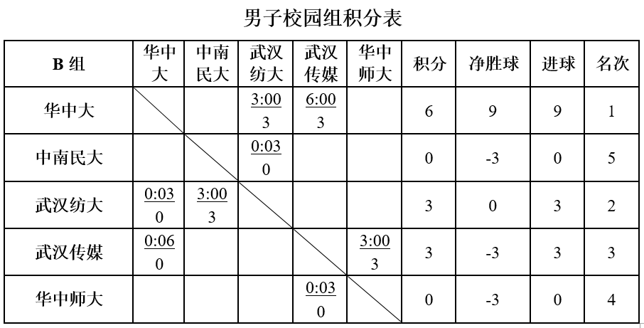 11月15日成绩积分表