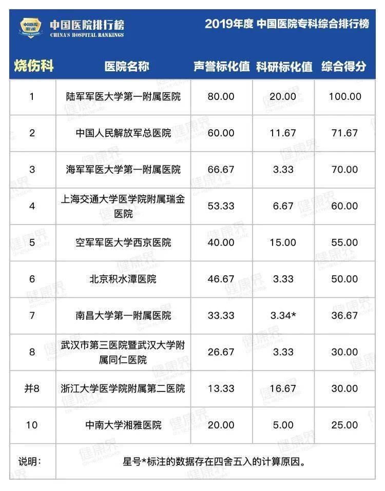 综合|2019中国医院最强专科排行榜，覆盖40个科室！