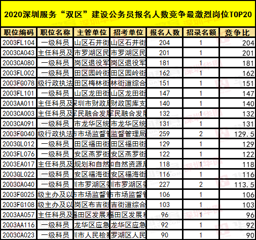 00后和10后人口数量_5年后,中国楼市有8000万接盘侠 你想得美