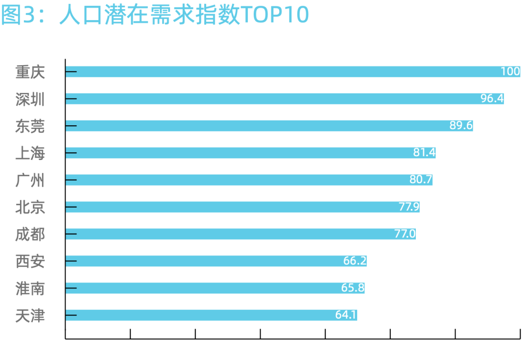 淮南市常住人口2020_淮南市二模理综2020