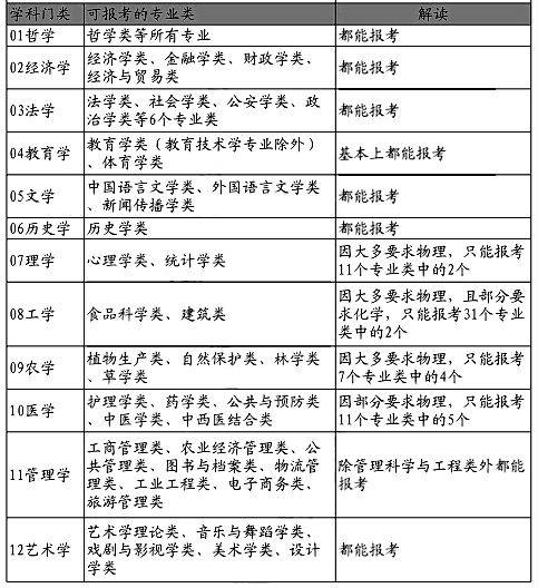 辽宁省|来了！辽宁省2021年新高考选科所有组合优劣势深度分析！