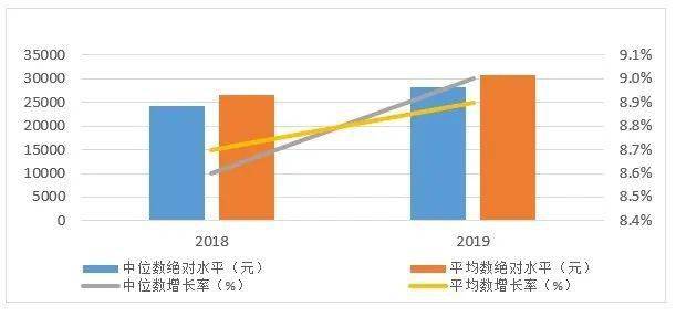 中国人均收入2019_中国人均收入变化图(2)