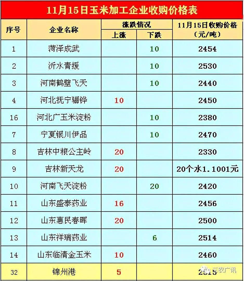 农民的粮食怎么计入GDP_节约粮食手抄报(3)