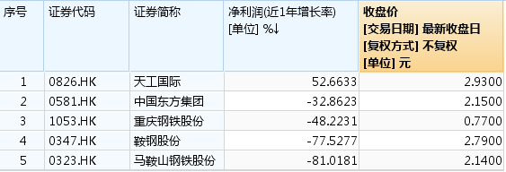 钢铁侠|“钢铁侠”阔步逆袭！周期性行业拐点隐现