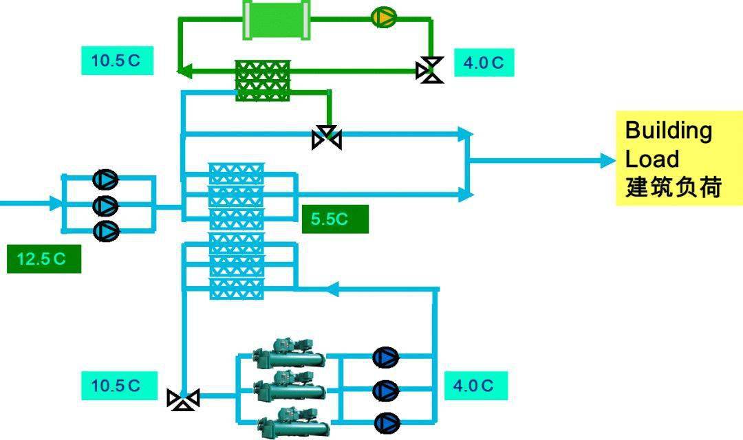 大温差冰蓄冷空调系统知识详解