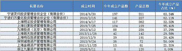 资金|【深度】20CM：打板族的噩梦