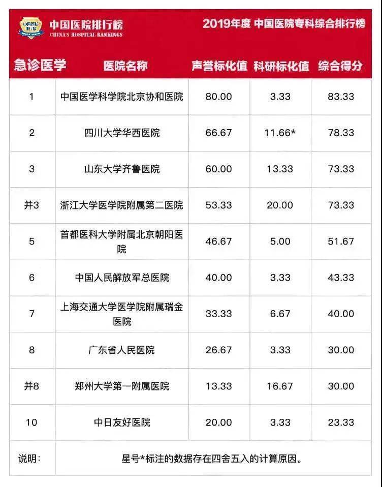 
2019中国医院排行榜‘开元体育官方版最新下载’(图4)
