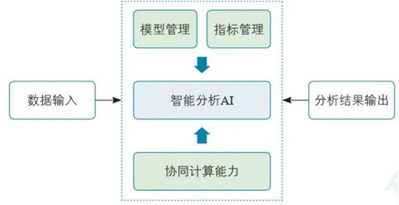 什么是数字孪生专业 2108211da52c4577bb16a6b5dfef5734.jpeg