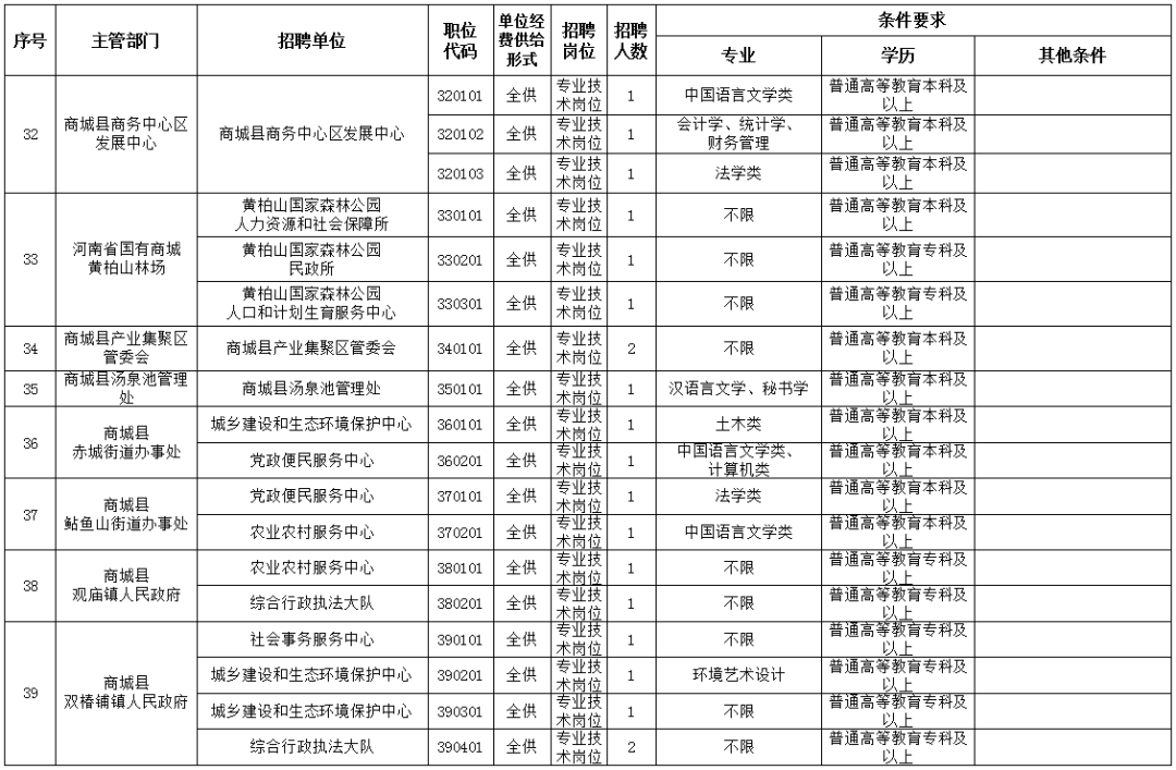 商城县多少人口_河南9县入选中国最美县城,信阳有1个,你觉得会是哪个县