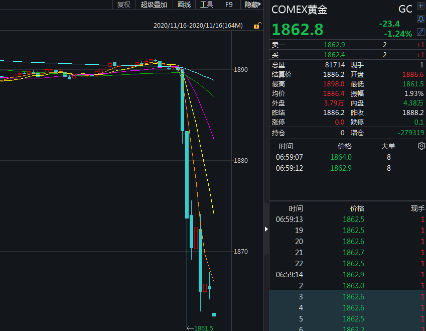 利好|疫苗试验又传利好，全球市场再度沸腾：欧股、道指期货、油价集体飙涨