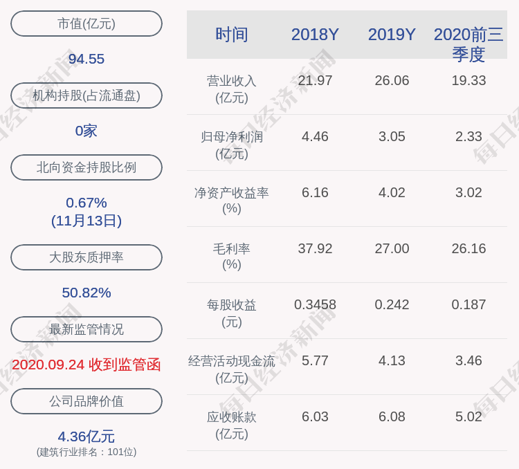 股份|东方铁塔：公司董事杜勇在减持期间内，未减持公司股份，减持计划到期