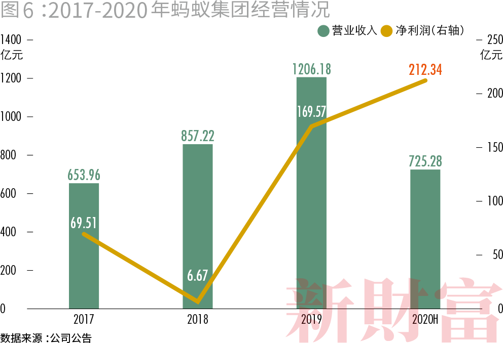 阿里和腾讯的经济总量超过一个省_阿里系和腾讯系比较图