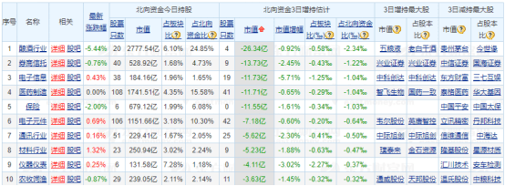 进行|首批4只科创50ETF今天上市——道达早评