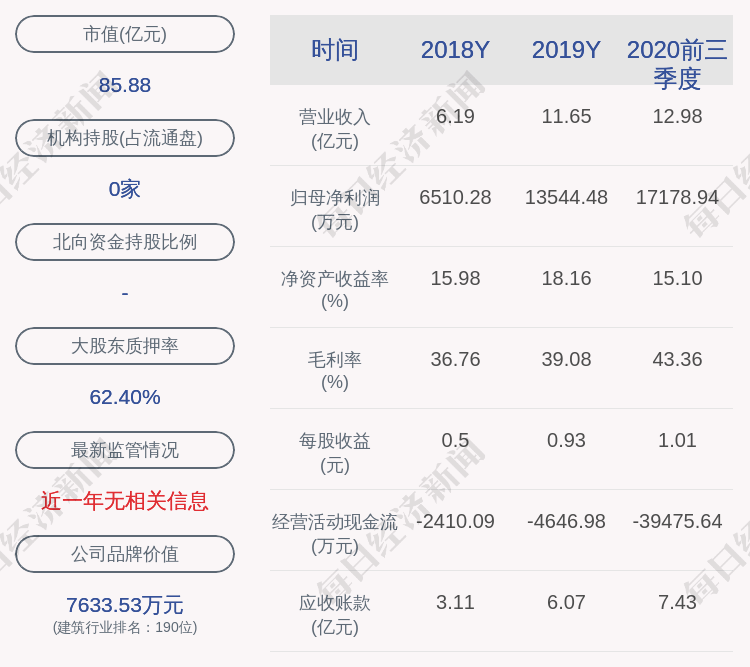 居留权|凯伦股份：约47.04万股限售股11月19日解禁，占比0.28%