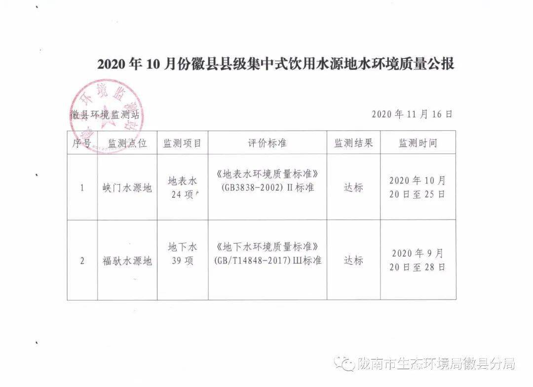 徽县人口2020_徽县一中图片(3)