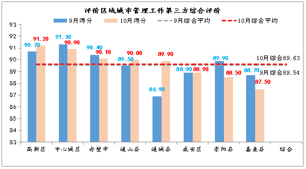 沙坪坝区事业单位gdp排名_济宁事业单位统考5665人,各区县GDP排名,这些地区容易考(2)