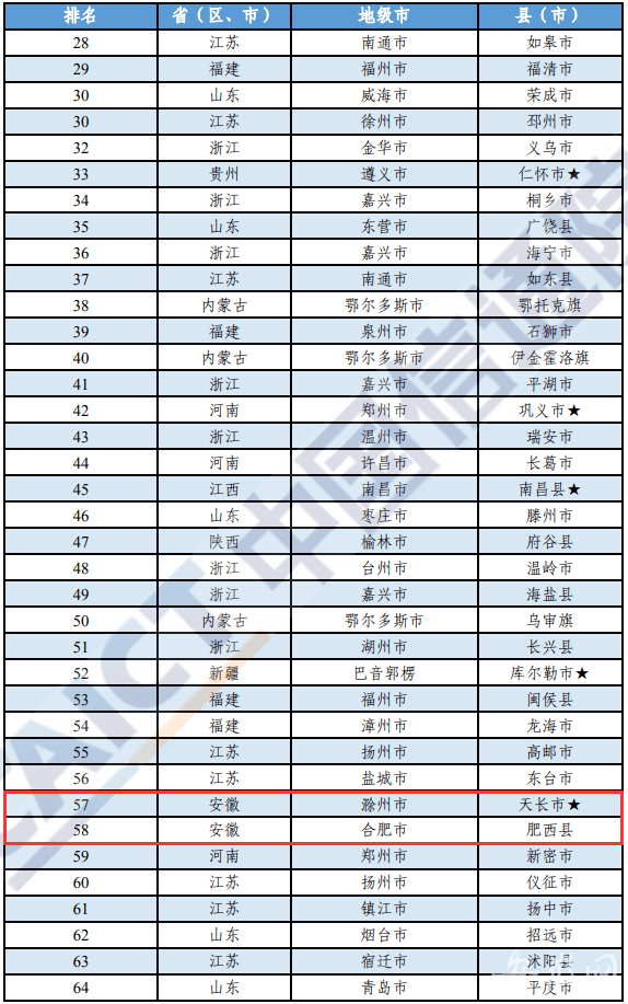 2020年中国百强县gdp_中国百强县(3)