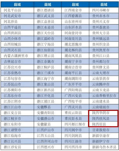 旅行网站排名_旅行青蛙(3)
