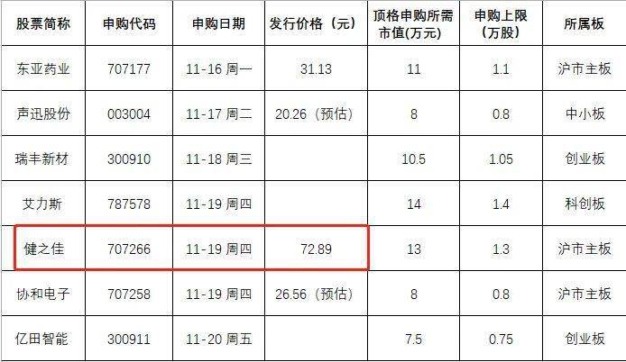 领域|中一签大赚10万？本周打新千万别错过这一家