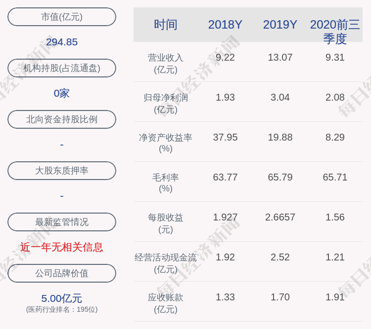 医学|南微医学：公司制定股票激励计划，本次限制性股票的授予价格为每股90元