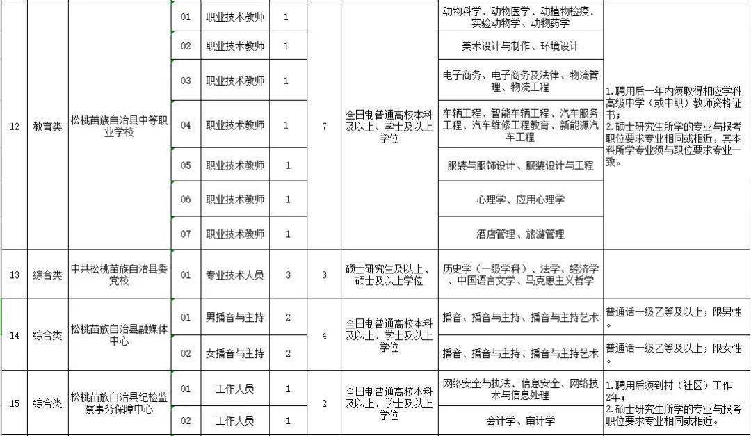松桃县人口2021_松桃县图片