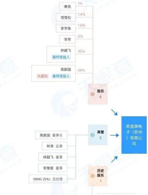 股份|万盛股份关联交易追踪：董事长被指套取上市公司巨额利益