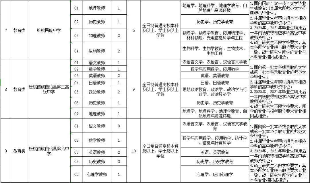 松桃县人口2021_松桃县图片