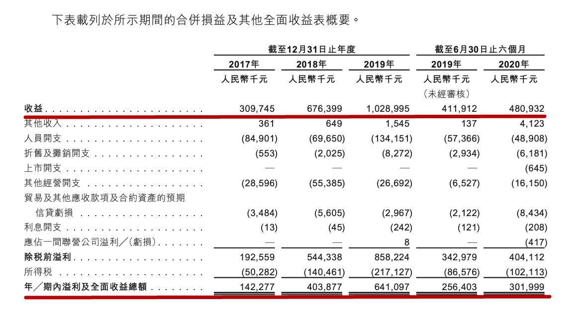 代建|建业旗下第四家公司启动IPO 净利率是行业老大3倍