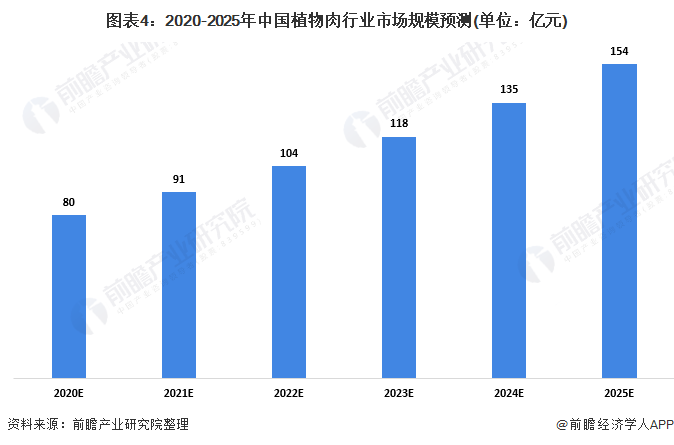 福建统计年鉴实际gdp_请问如何根据中国统计年鉴数据计算实际GDP 用上一年 100和固定基年 100两种方法说明(2)