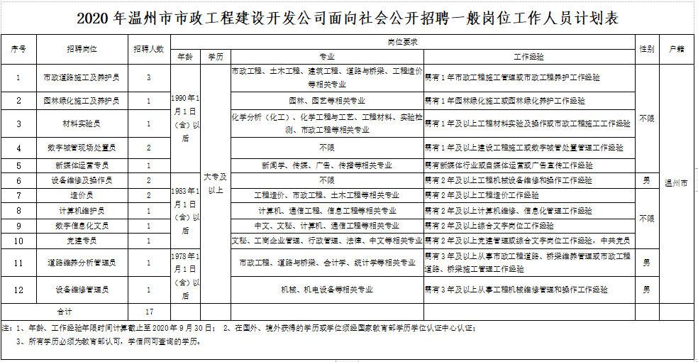 2020年温州人口流出多少_2020年温州地铁线路图