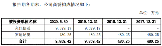 久佳|挖金客4冲上市:依赖症依旧 商誉暴增毛利率5年半降6成