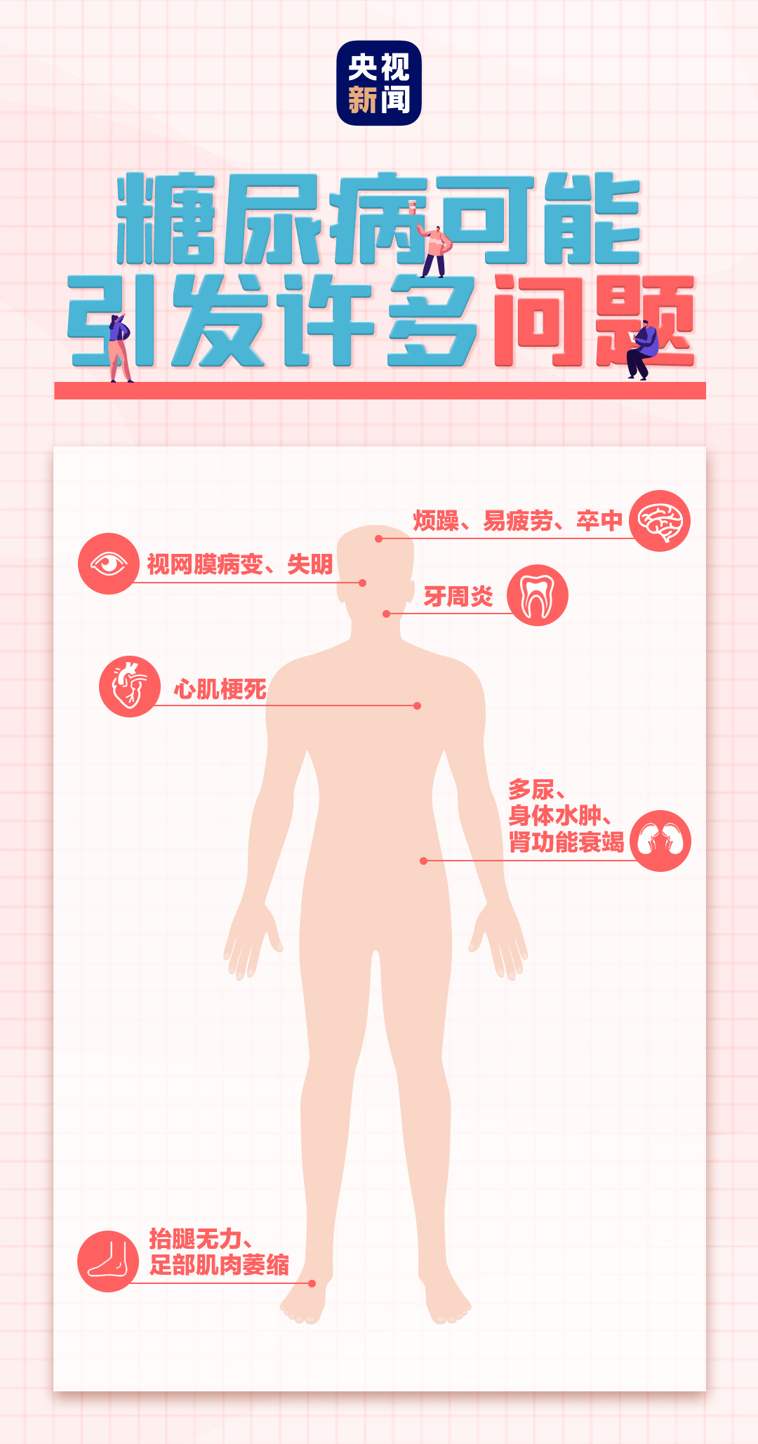 微博|每14人就有1人患这种病！你是高危人群吗？