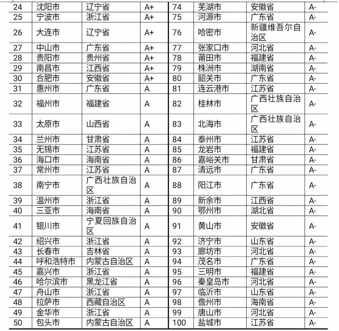 2020中国城市GDP百强榜完整榜单公布_内蒙古仅鄂尔多斯上榜 最新中国城市GDP百强榜发布(3)