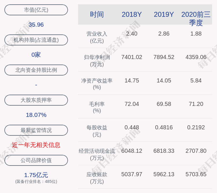 公司|康斯特：两名实控人姜维利、何欣合计减持410万股