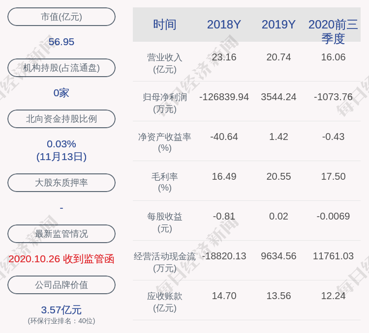 业务|兴源环境：公司股票11月17日（星期二）上午开市起复牌