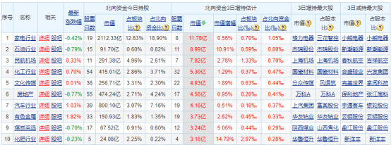 进行|首批4只科创50ETF今天上市——道达早评