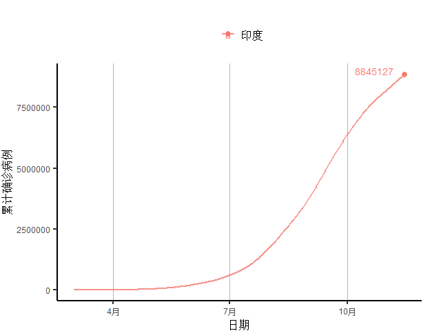 美国占世界经济总量的百分之多少_美国占世界gdp的比例