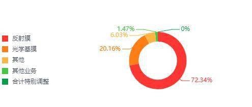 科技|多股东清仓式减持引争议 长阳科技双重隐患如何消除