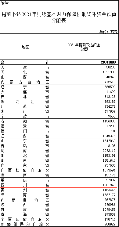 睢宁县2021gdp预估_江苏省 十四五 新型城镇化规划发布(2)