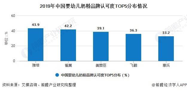 婴幼儿人口_多地公布的新生儿数暴跌,国内奶粉行业将发生哪些变化 上(2)