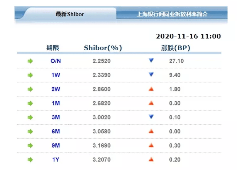 bp|8000亿元！央妈端出年内最大“麻辣粉”，这里一片飘红