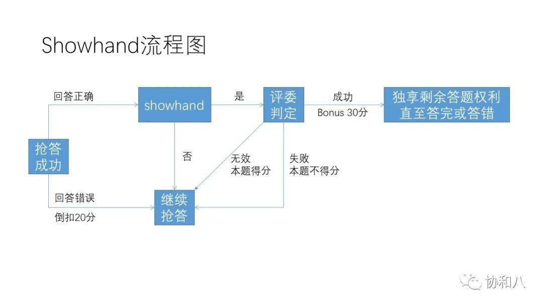 赛制|图霸决赛来袭，赛制抢先知！ | 协和八