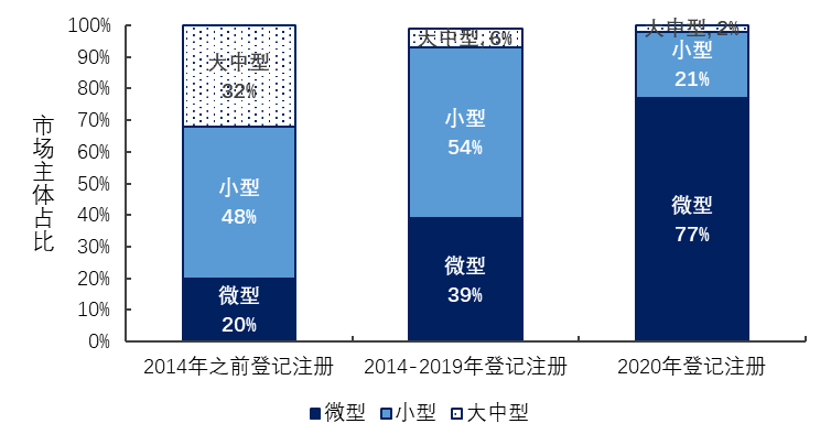 数字|2020营商大调研①｜企业六成获救助，77%知晓数字政府