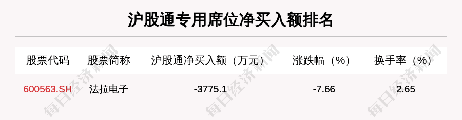 机构|11月16日龙虎榜解析：长安汽车净买入额最多，还有19只个股被机构扫货