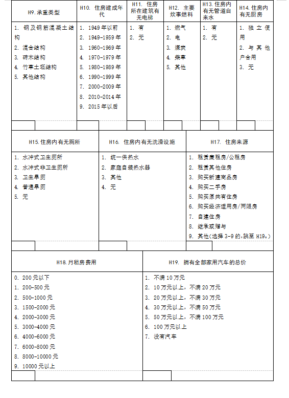 人口普查长表登记工资怎么算_第七次人口普查长表